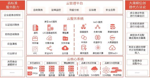 品高信創云，筑牢數字化轉型安全基石——品高軟件亮相信息技術創新與網絡安全論壇